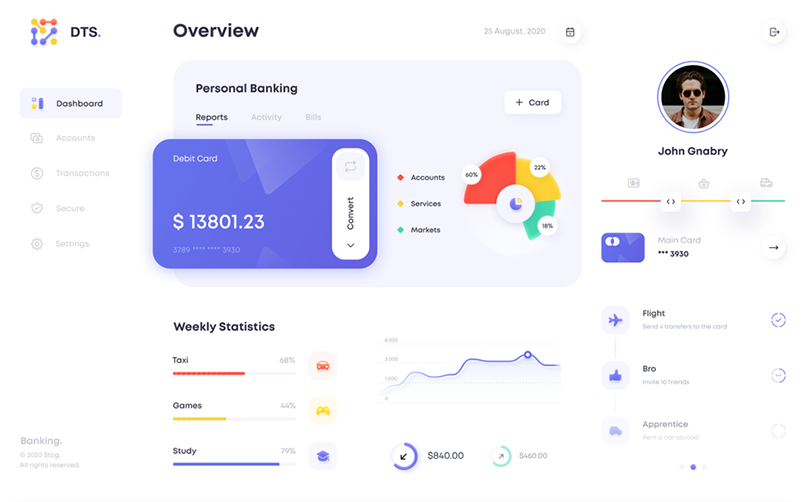 Tech analytics dashboard